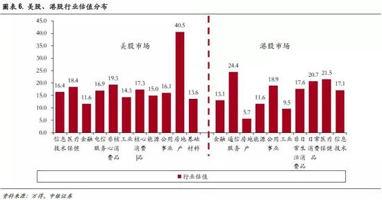 三、全球个股:美龙头股估值平均18倍