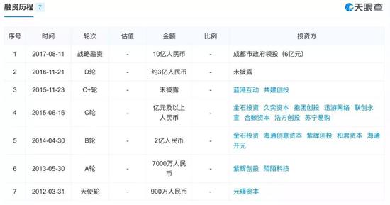 锤子科技融资历程 截图自天眼查