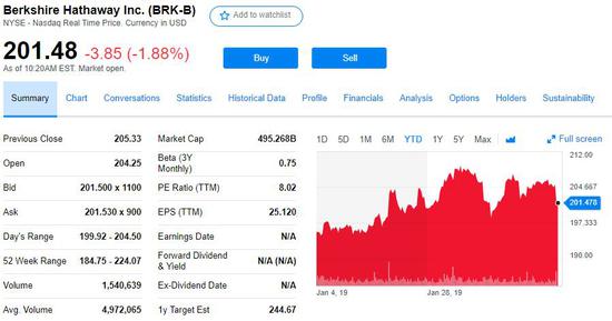 周四美股盘后，食品巨头卡夫亨氏公布了2018年四季度和全年业绩。