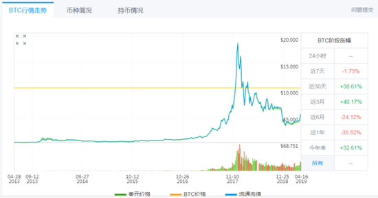 比特币价格 非小号网站截图