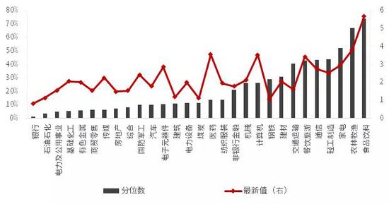 数据来源:wind,中信证券投资顾问部