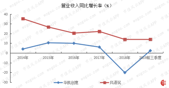 實控人李暉被刑拘 風語筑到底是一家怎樣的公司?