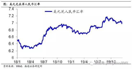 海通证券评中美第一阶段协议：从强脱钩到再融