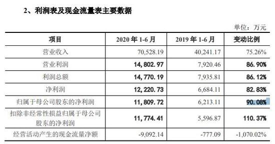 致远装备IPO上会：实控人曾陷债务纠纷而无力还款