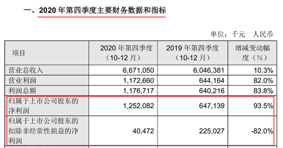 来源：公告