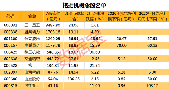 “需求旺盛、销量持续高增长 基建细分行业迎来涨价潮