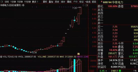 电子烟巨头雾芯科技盘前暴跌30% 怎么回事？