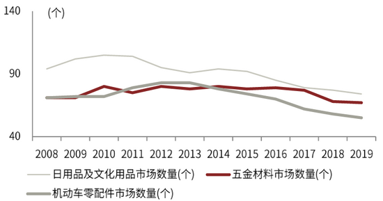 资料来源：万得资讯，中金公司研究部