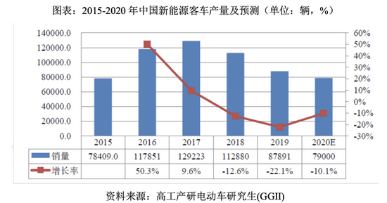 历时5年，董明珠终于掌控银隆新能源