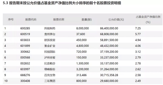 “刘格菘、傅友兴等顶流基金经理持仓曝光！对于新能源、资源股，他们这样操作