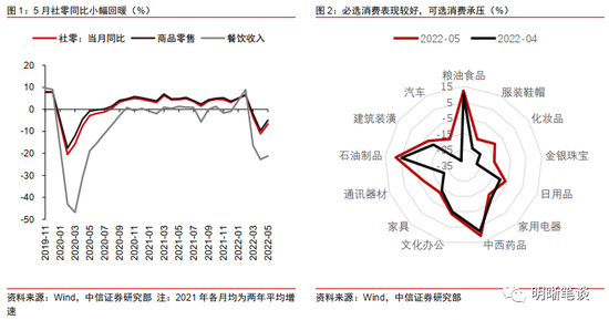 “中信明明：如何看待今年的消费复苏？回弹速度或比2020年更快