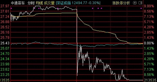 “顶流基金经理最新重仓股曝光！傅鹏博大买光伏和新能源车，李晓星为阶段性亏损致歉