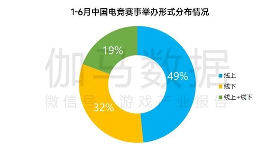 数据来源：中国音数协电竞工委（ESC） 中国游戏产业研究院 伽马数据（CNG）