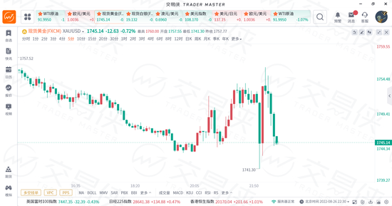 鲍威尔：抗通胀难免带来经济痛苦 历史警示不能过早放松政策