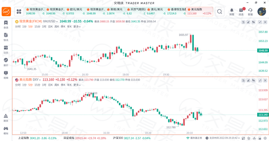 美国二季度GDP符合预期 但经济衰退担忧仍未消减