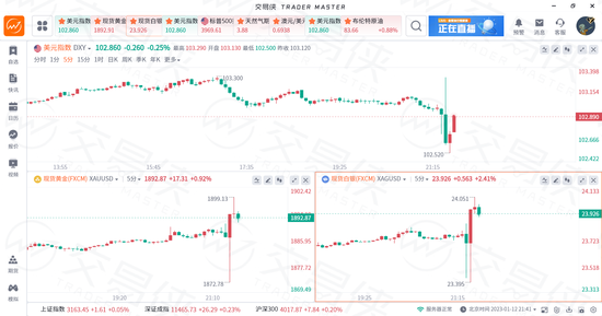 美国12月CPI如期降温 或为美联储再次放缓加息步伐铺路