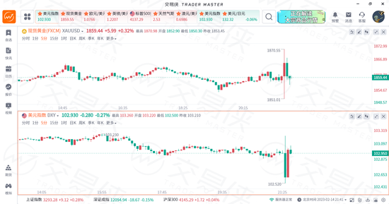 美国1月CPI环比回升，美联储抗通胀之路道阻且长