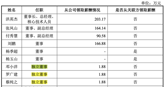 鹰峰电子怪事多:倒卖余料净赚千万,比买材料钱多!明星股东红杉系清仓“跑路”!