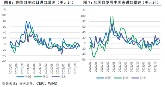 温彬点评2024年1