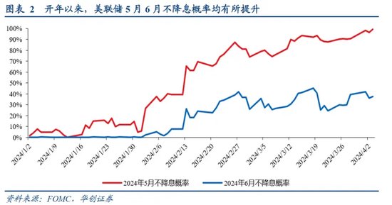 张瑜：货币政策的变与不变