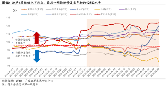 广发宏观陈礼清|4月以来的宏观交易主线：大类资产配置月度展望