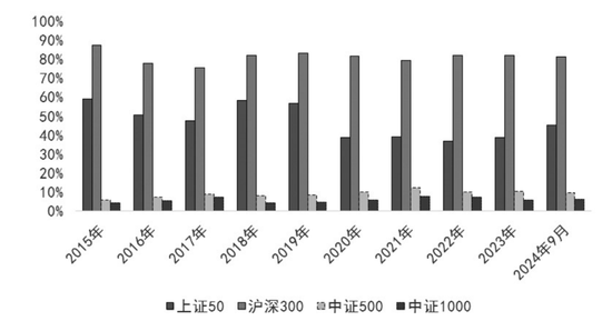 图为2015年以来新兴行业利润占比