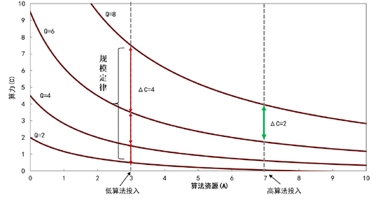 资料来源：中金研究院