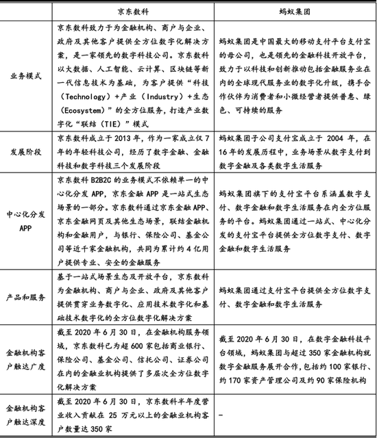京东数科：京东金条不依赖京东集团 三家子公司已无网贷业务