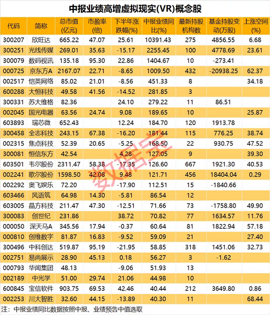 互联网巨头重金押注万亿赛道！龙头代工厂商中报亮眼，虚拟现实概念或将爆发！（附股）