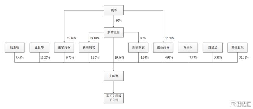 艾能聚冲刺北交所，毛利率波动大，依赖前五大客户