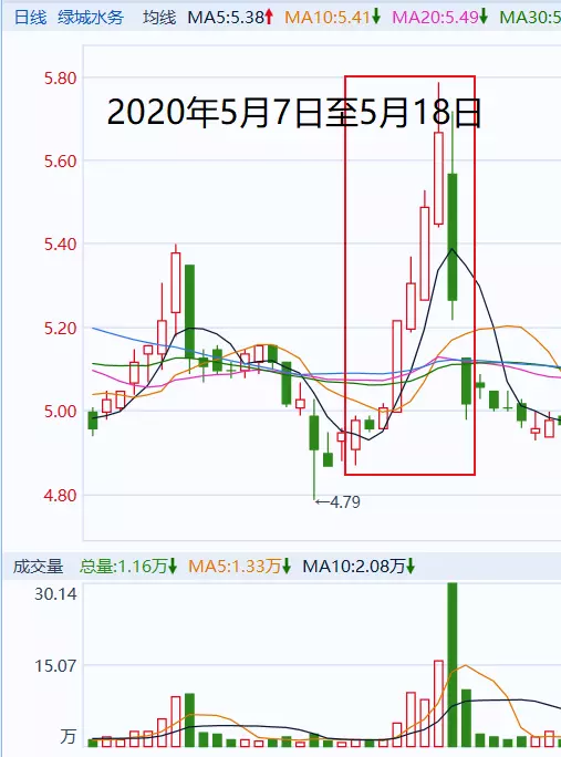 太疯狂!一股民操纵145个账户,大赚1.4亿元,后果很严重