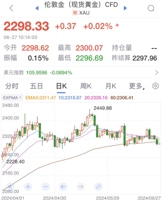 数据来源:新浪财经
