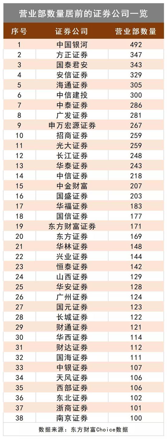 2020年券商大盘点：全国营业部超10500家 千亿市值券商达11家