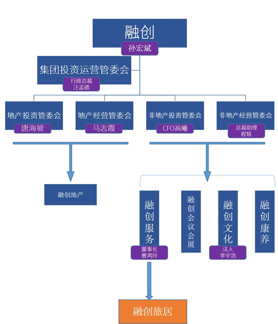 乐居财经/制图
