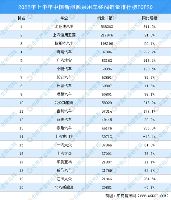 图源：中商产业研究院