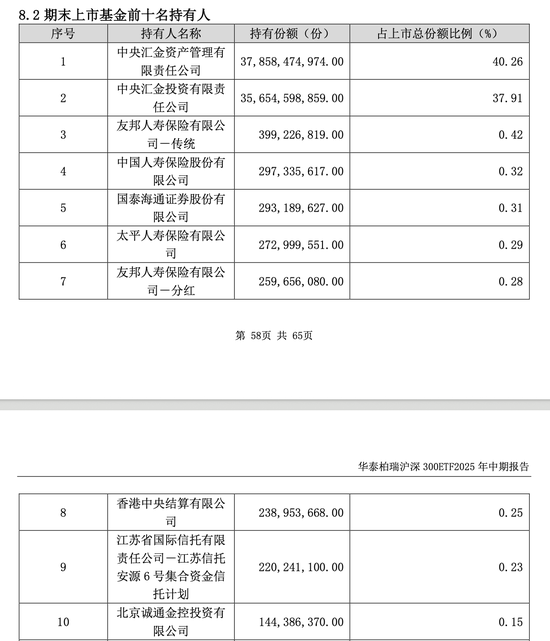  图片来源：华泰柏瑞沪深300ETF2025年半年报