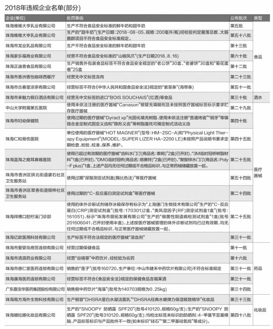 家乐福、拜博口腔等114家企业被处罚