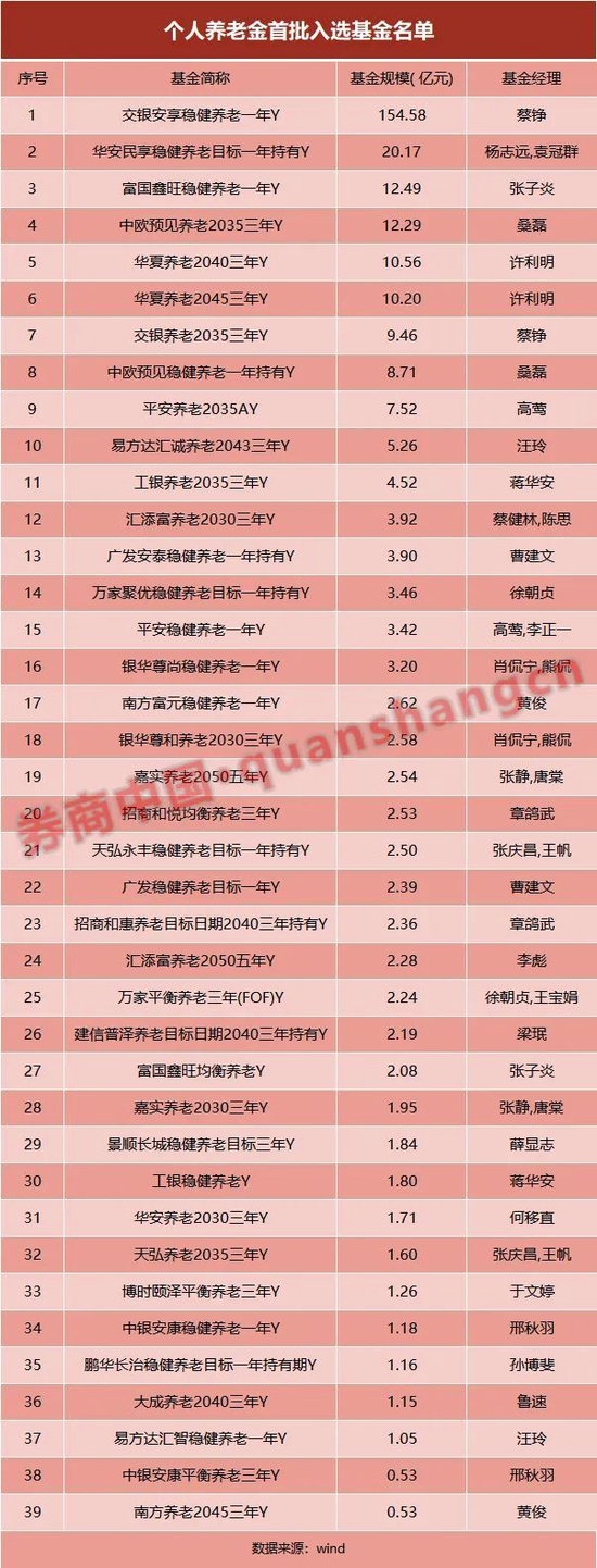 多宝体育- 多宝体育官方网站- 多宝体育APP下载基金观察：哪些主线年市场风向？
