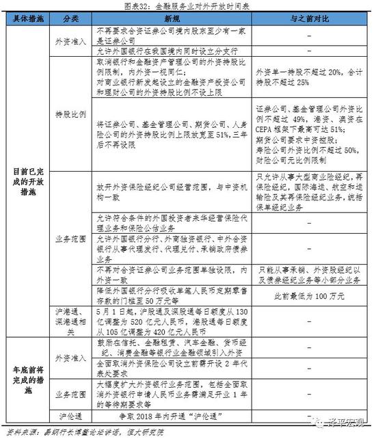 3.4.3 第三类：市场竞争充分、民企为主的生活性服务业