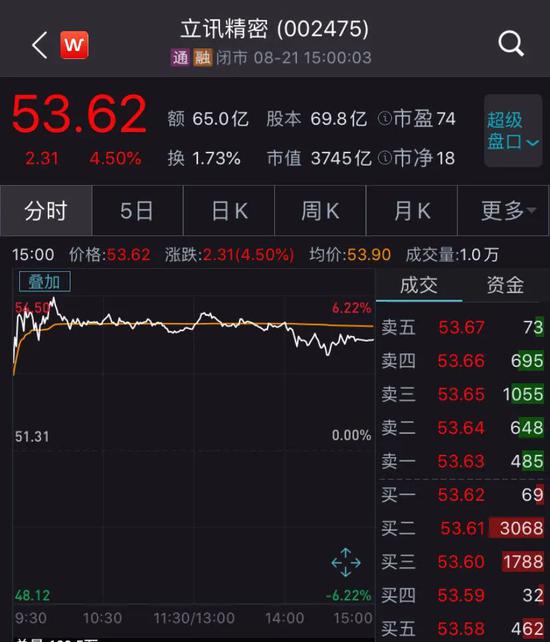 3700亿大牛股摊上事 立讯精密146亿巨额“代持门”牵出IPO往事