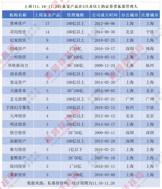 资金入市热情高涨 25家私募规模飙上200亿元