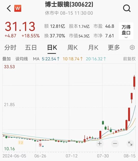 “牛市旗手”集体爆发,A50指数,直线猛拉!