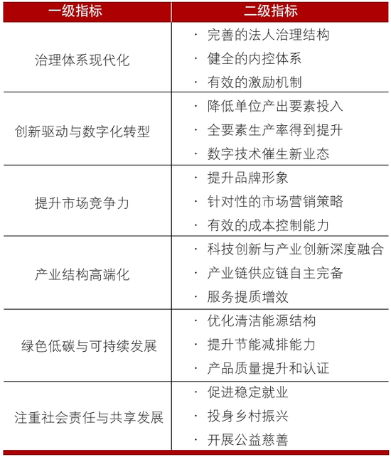资料来源：广开首席产业研究院编制