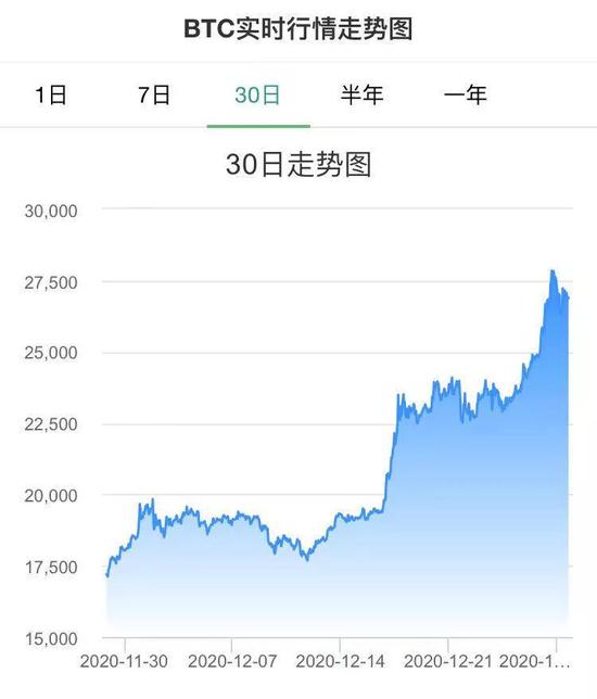 交易量排名的加密货币交易所- 加密货币交易所周杰伦公开寻人背后2300万比特币投资疑云