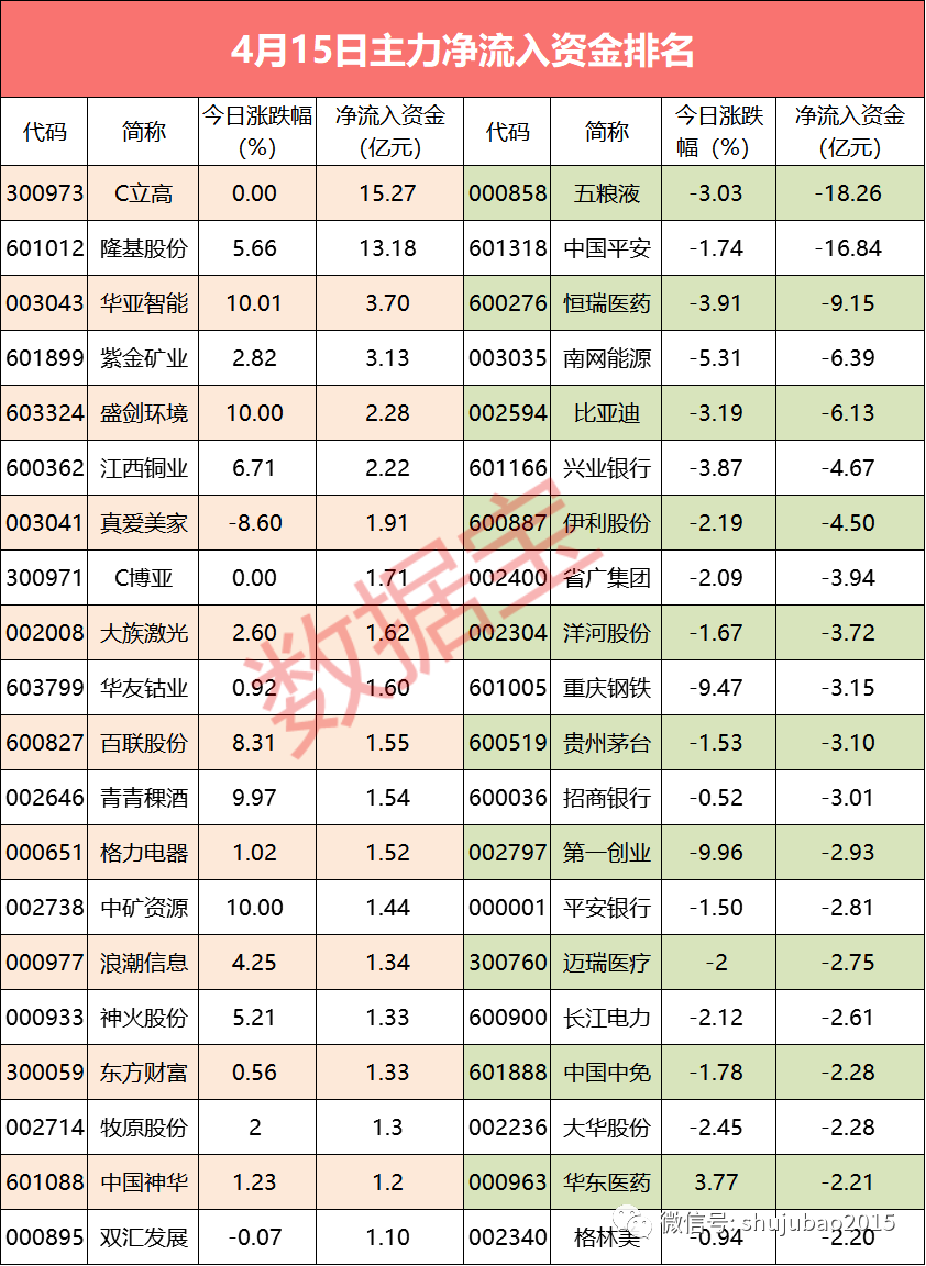 “主力资金砸盘多只白马股 出逃资金超40亿