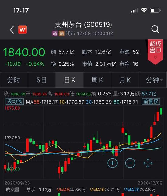 百万平价茅台袭来 林园：“60倍PE合理，卖出茅台的人都是傻子”