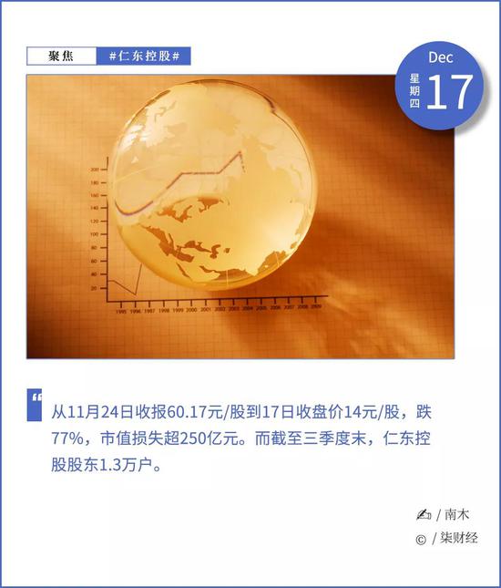 17天跌停15次！仁东控股成“渣股” 小贷上半年营收增超70%