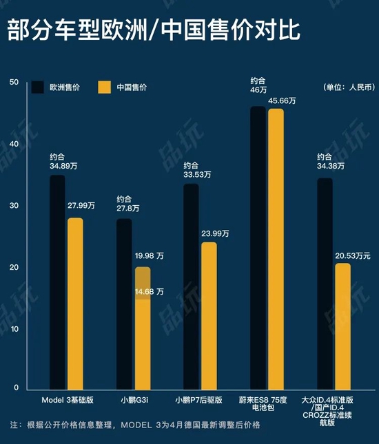 制图：品驾