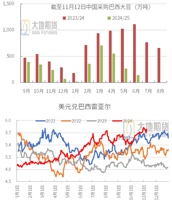豆粕:01无望,提前换月