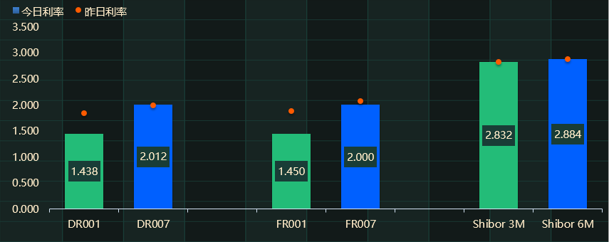 LPR连续10月不变